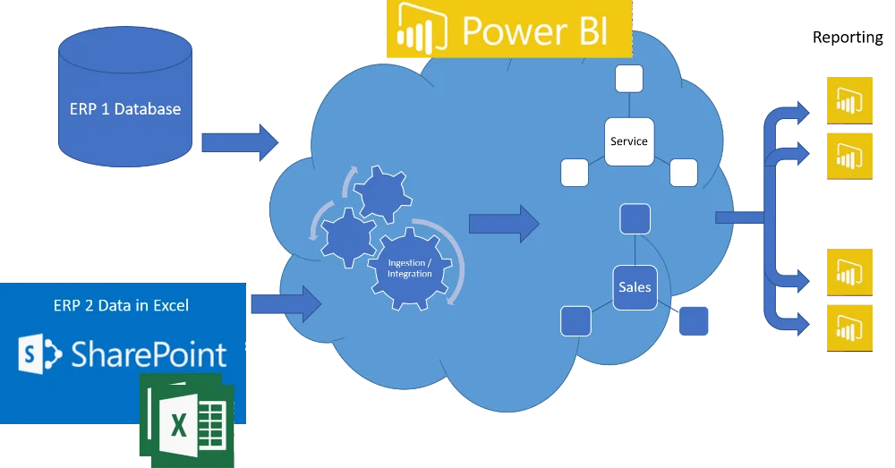 Data Collaboration in Power BI