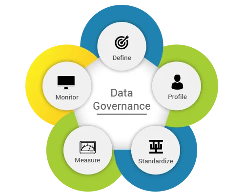 Data Governance in Alteryx